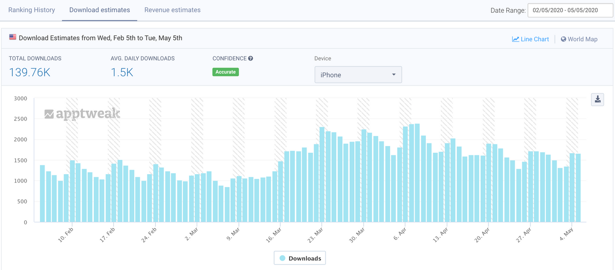 AppTweak's App Download Estimates